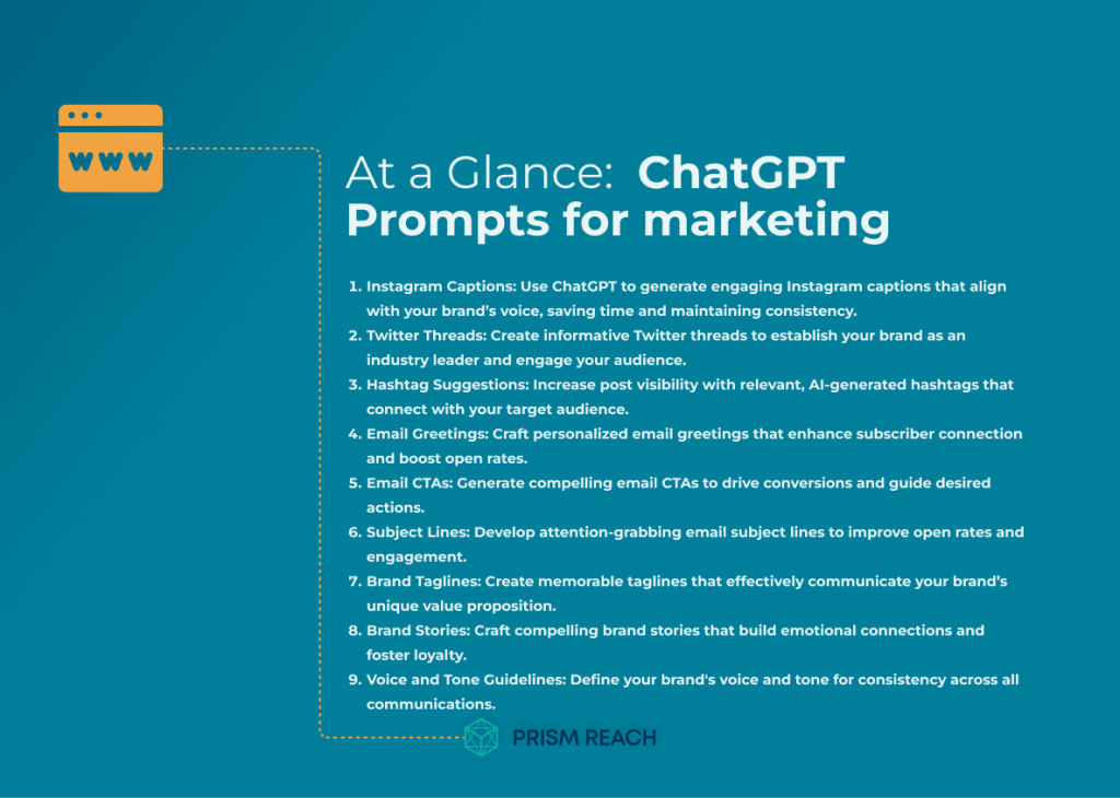 At a Glance for Unlock Marketing Creativity: Essential ChatGPT Prompts for marketing