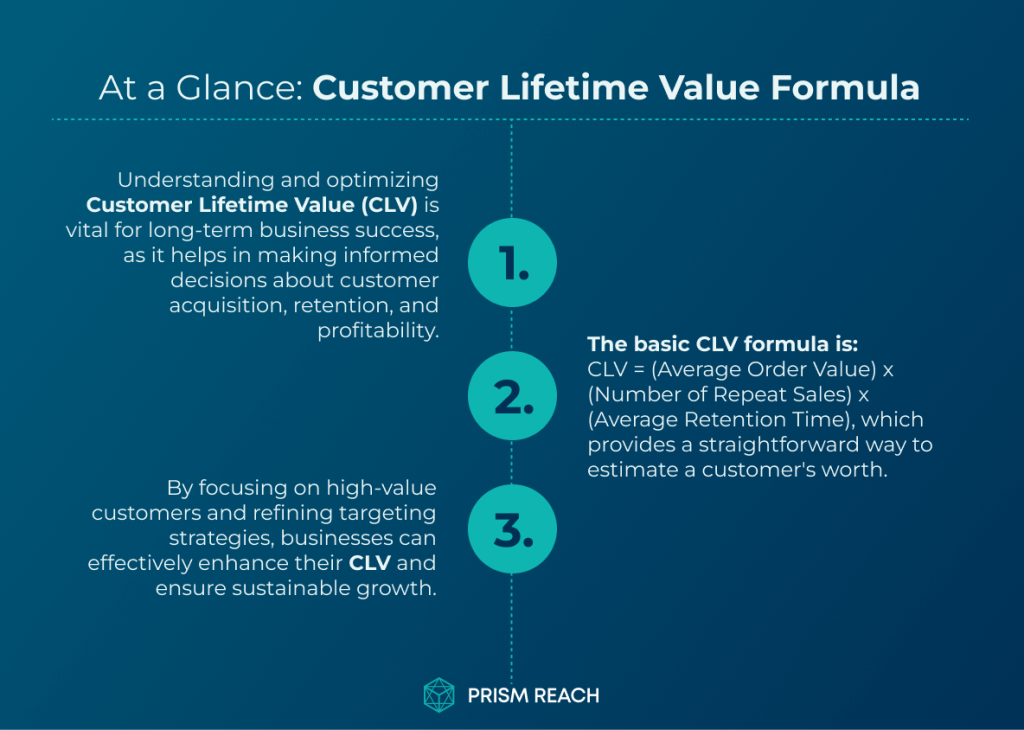 At a Glance: Comprehensive Guide to Effectively Applying the Customer Lifetime Value Formula for Business Growth