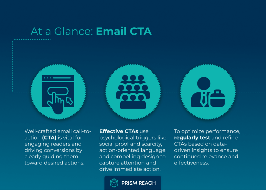 At a Glance for Crafting Irresistible Email CTAs: 9 Strategies for Boosting Engagement (+ Examples)