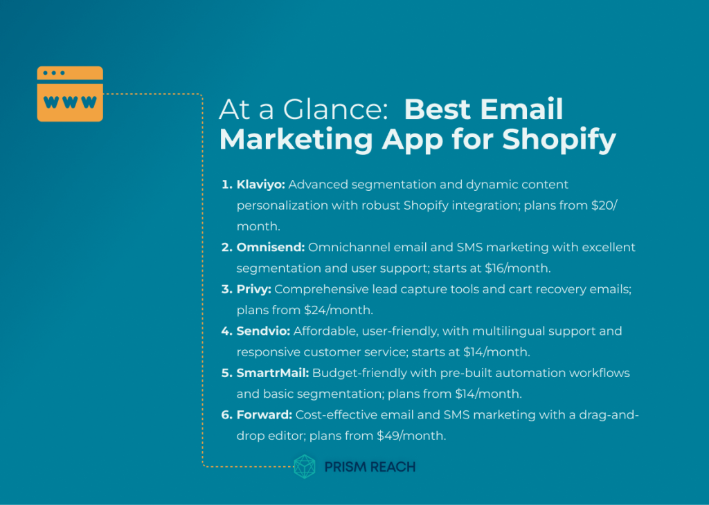 At a Glance for The Best Email Marketing App for Shopify: Enhance Your Store's Reach