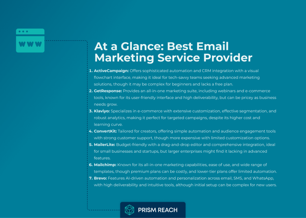 At a Glance: Best Email Marketing Service Provider for Your Business