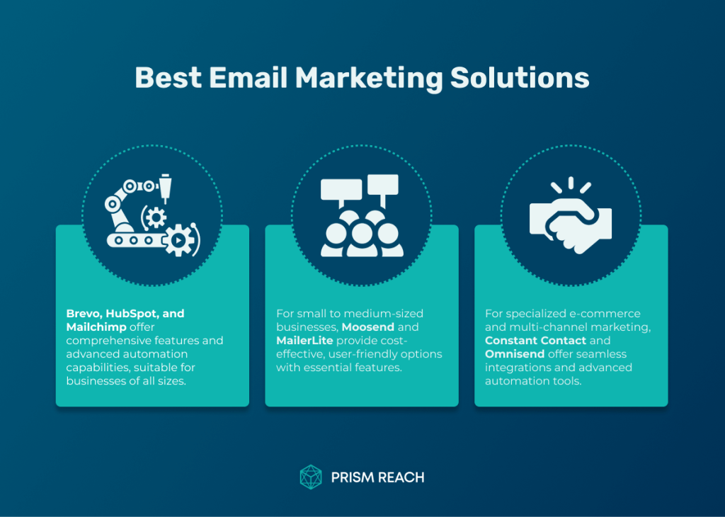 At a Glance: Best Email Marketing Solutions for Effective Campaigns