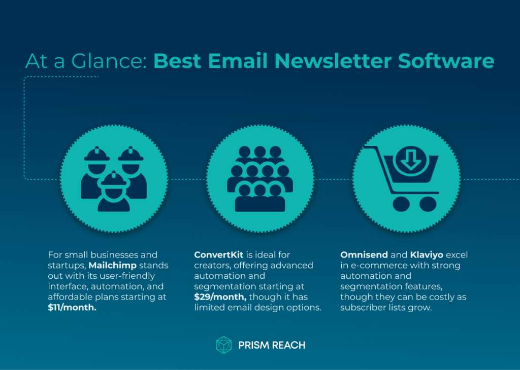 At a Glance: Discover the Best Email Newsletter Software