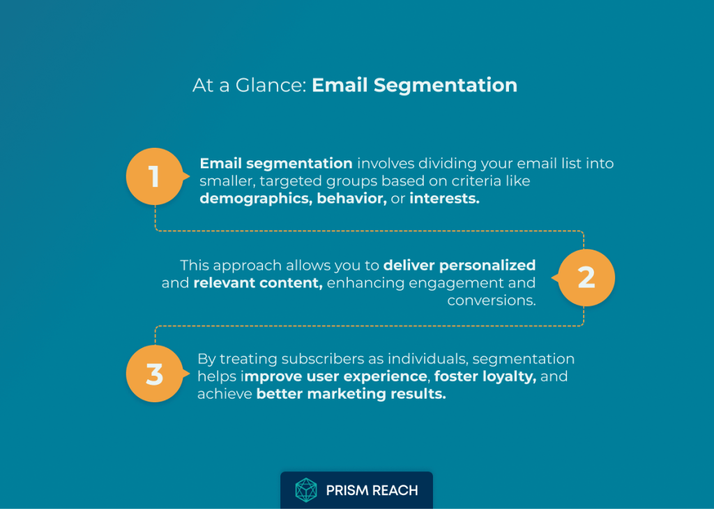 At a Glance for Power of Email Segmentation: Strategies for Targeted Campaigns