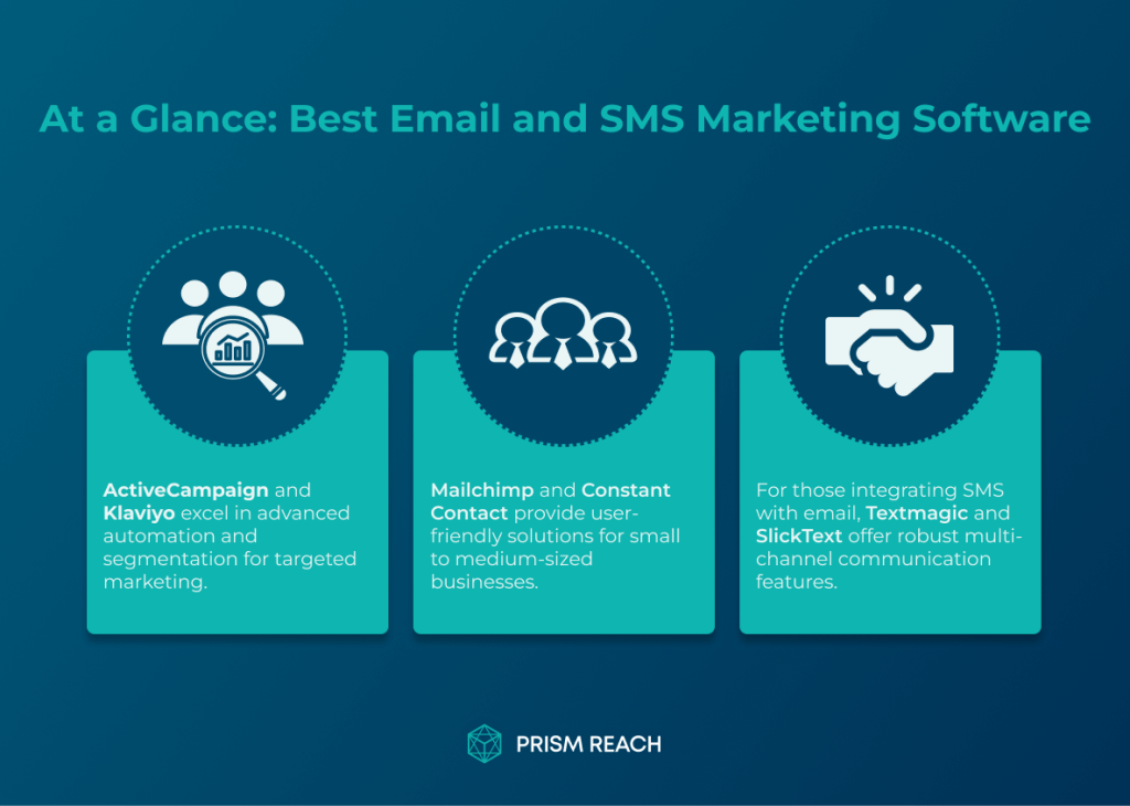 At a Glance: Best Email and SMS Marketing Software for Superior Campaigns