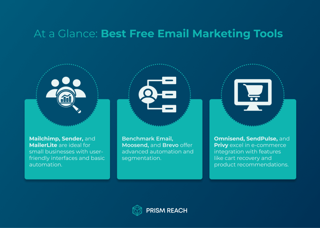 At a Glance for Best Free Email Marketing Tools: Boost Your Campaigns Without Cost