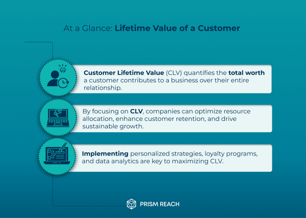 At a Glance: Customer Lifetime Value: Strategies for Long-Term Success