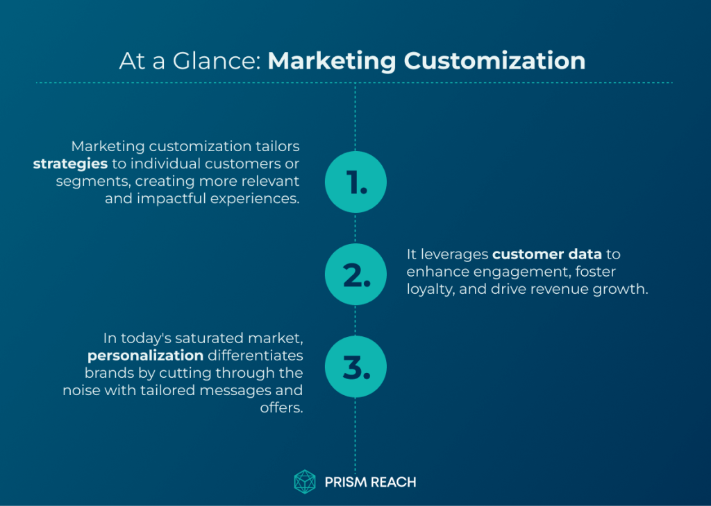 At a Glance for Marketing Customization: Strategies for Personalized Success