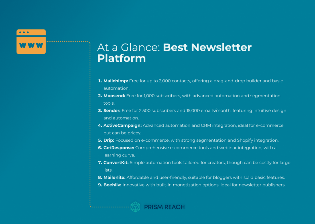 At a Glance for Best Newsletter Platform: Finding the Perfect Platform for Your Business