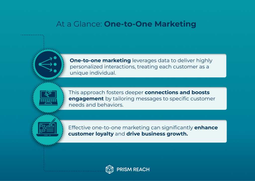 At a Glance for Power of One-to-One Marketing: Strategies for Personalized Success (+ Examples)