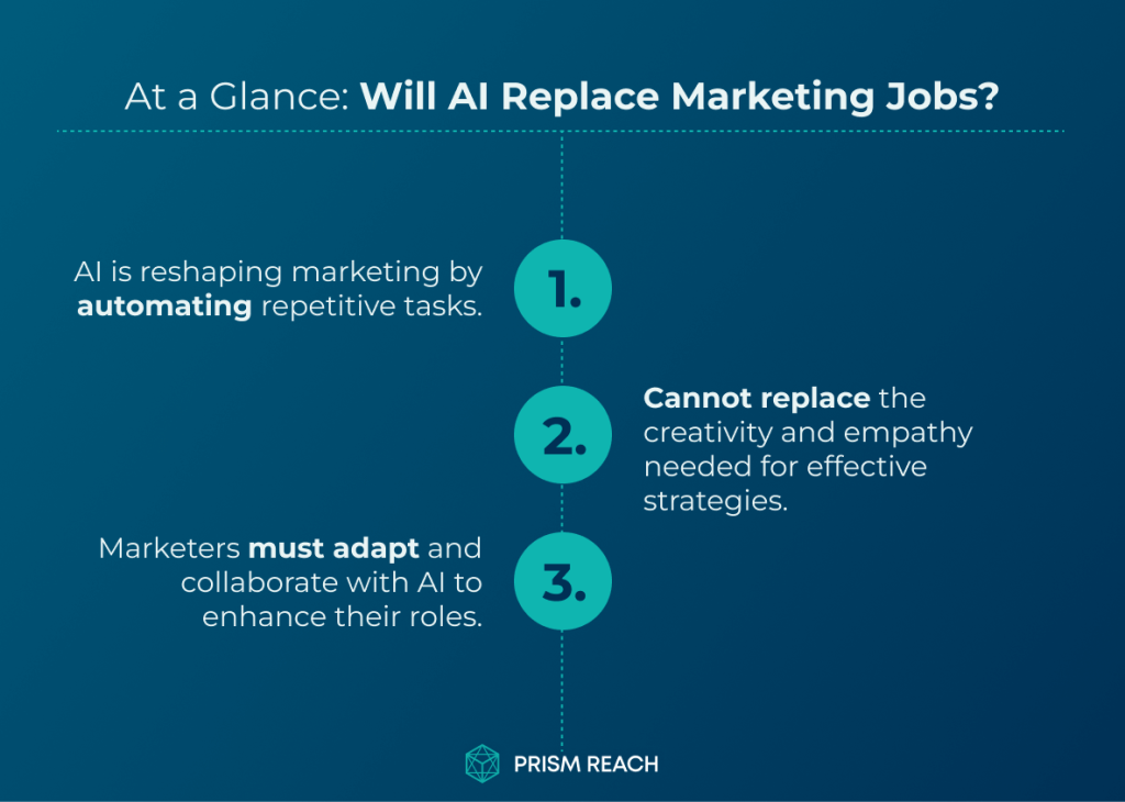 At a Glance for Will AI Replace Marketing Jobs? Exploring the Future of Marketing