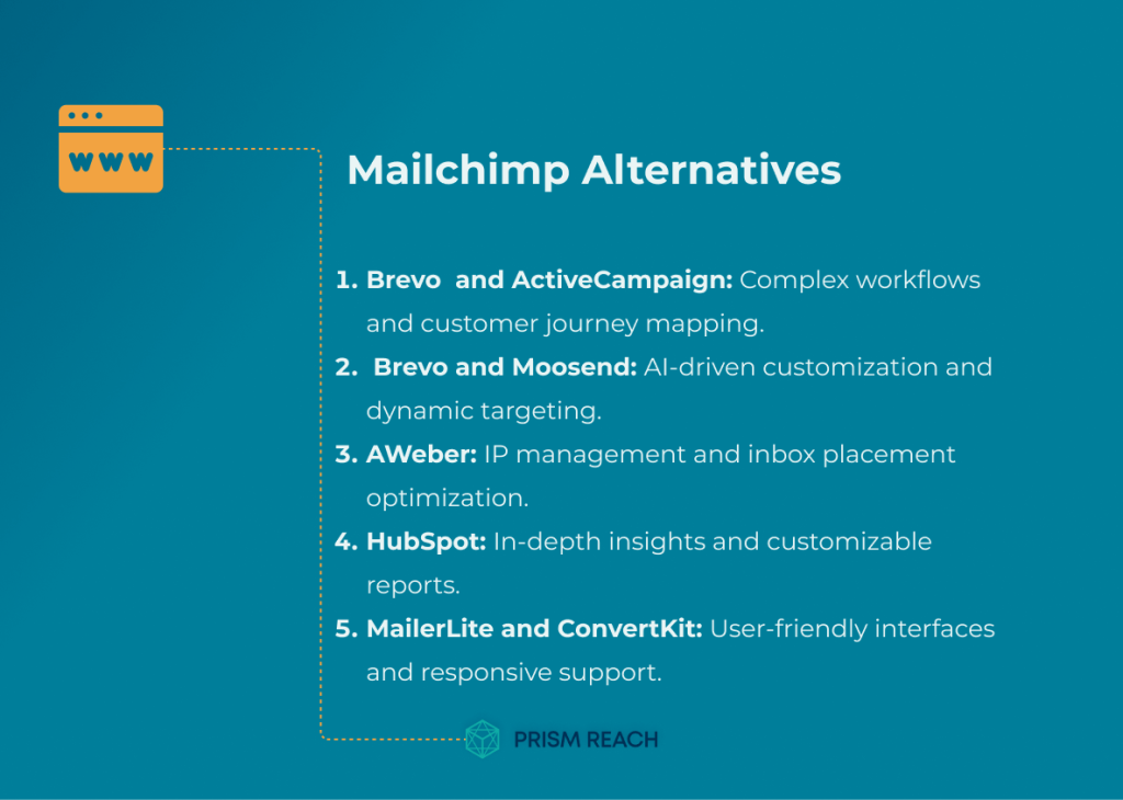 What Sets These Mailchimp Alternatives Apart