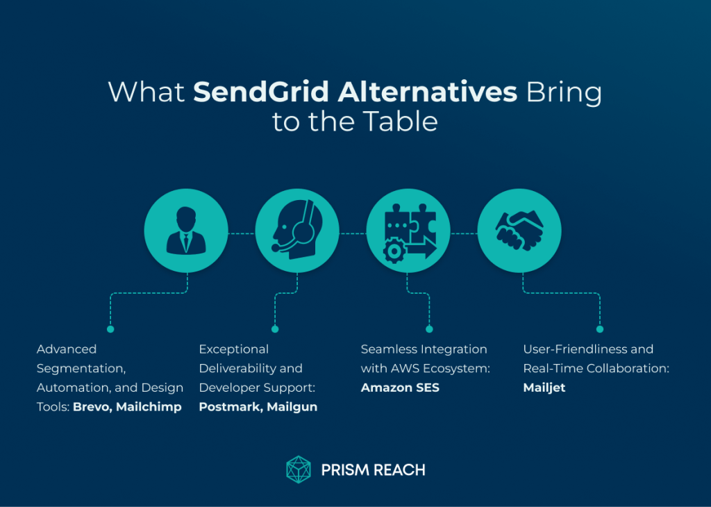 What SendGrid Alternatives Bring to the Table