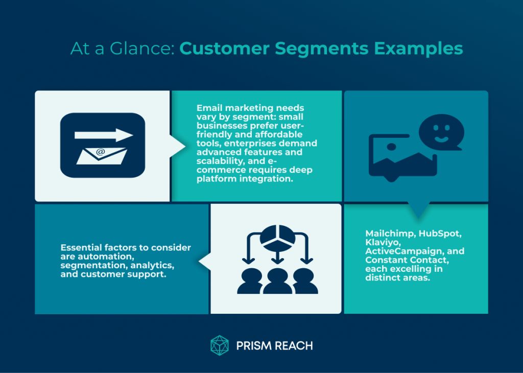 At a Glance: Effective Customer Segments Examples for Targeted Marketing