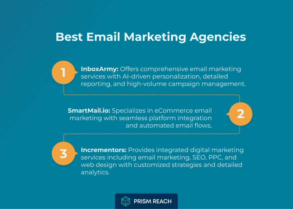 At a Glance: Discover the Best Email Marketing Agencies for Your Business