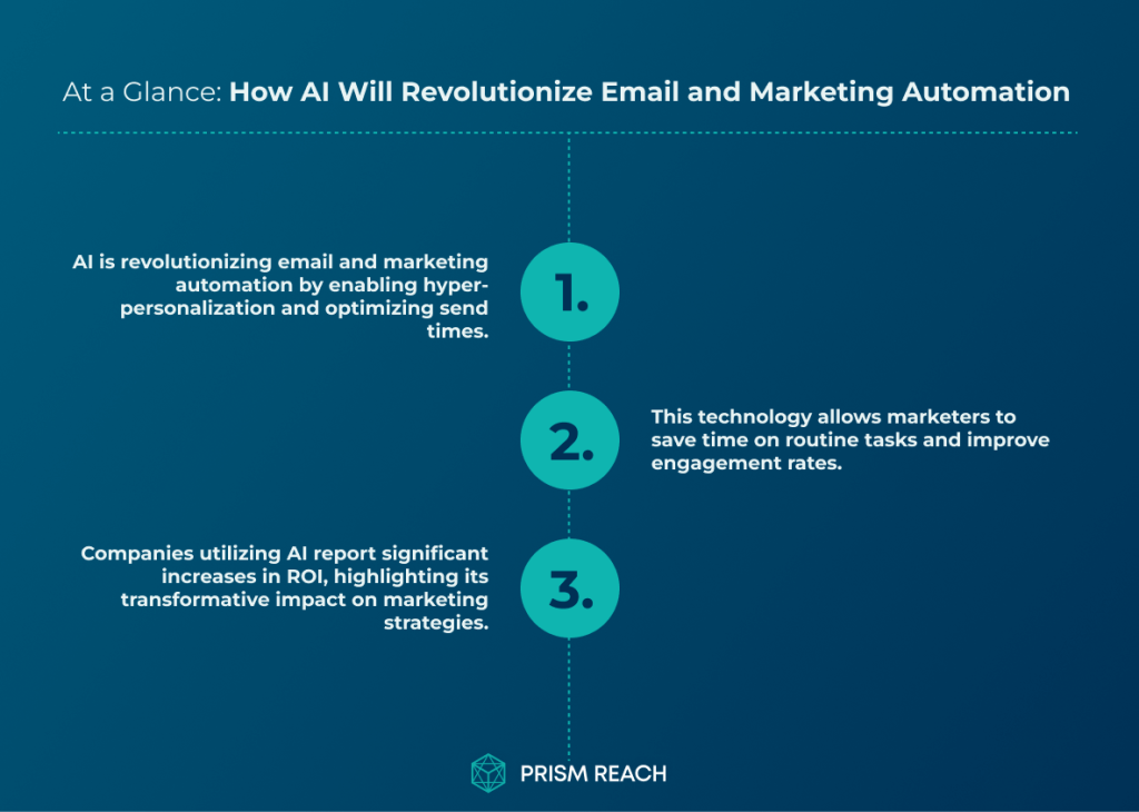 How AI Will Revolutionize Email And Marketing Automation