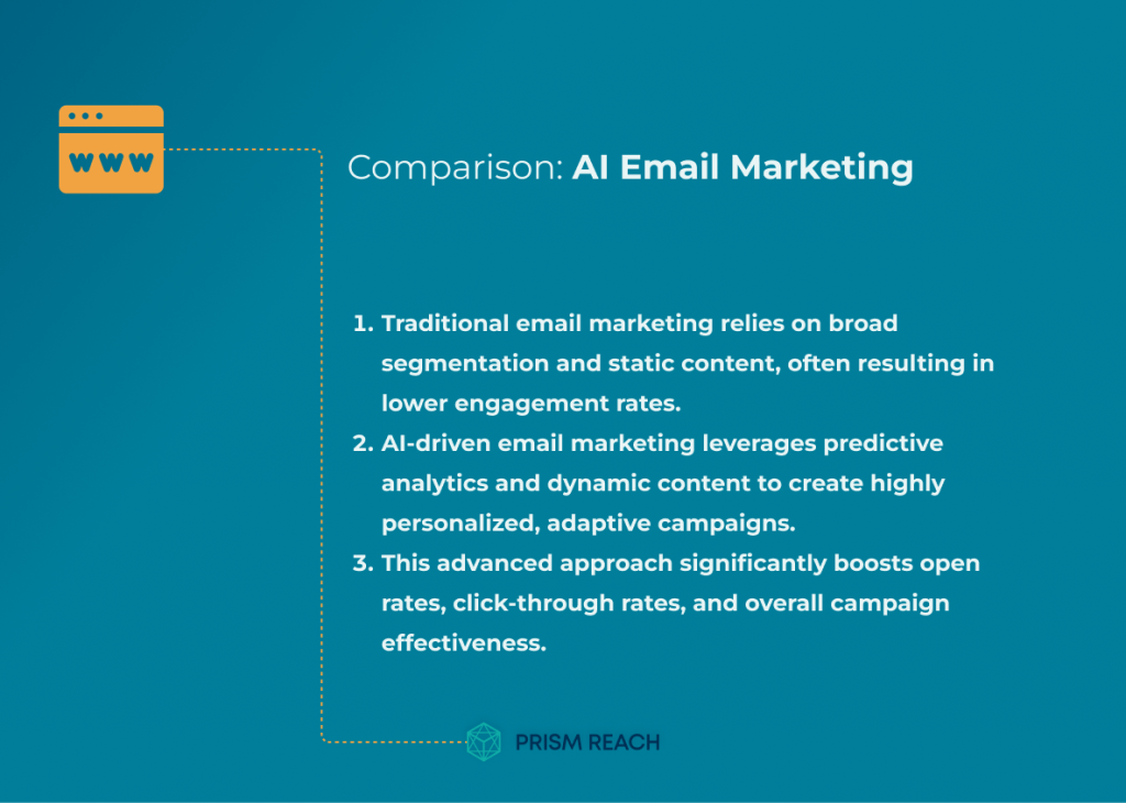 Comparison for AI Email Marketing