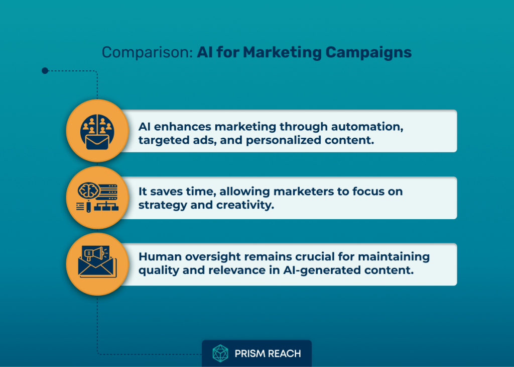 Comparison for AI for Marketing Campaigns: Revolutionizing Customer Engagement