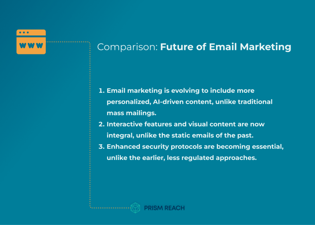 Comparison for The Future of Email Marketing: Personalization, AI, and Interactive Experiences