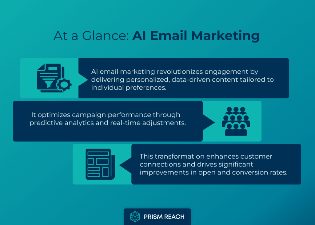 At a Glance for AI Email Marketing