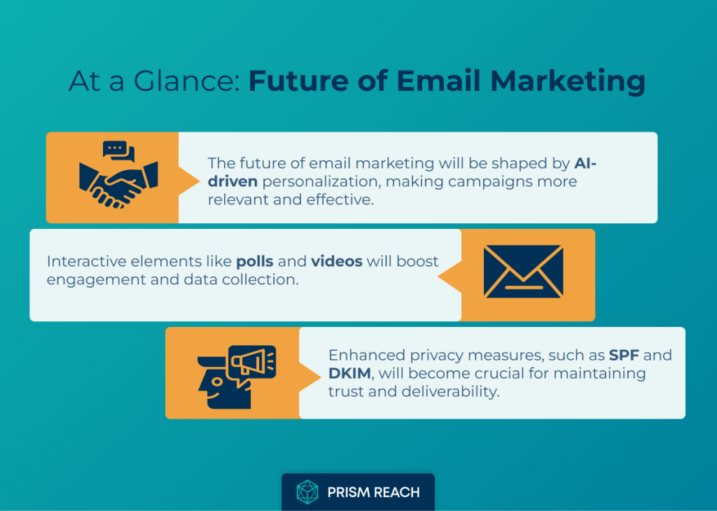 At a Glance: The Future of Email Marketing: Personalization, AI, and Interactive Experiences