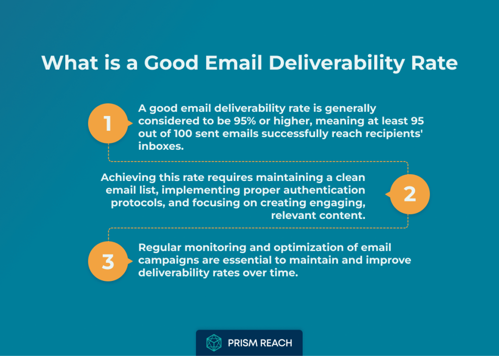 Understanding A Good Email Deliverability Rate-Facts