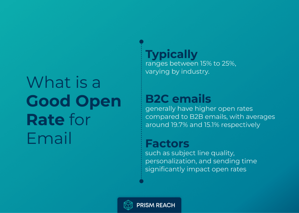 Understanding What Constitutes a Good Open Rate for Email Campaigns-Facts