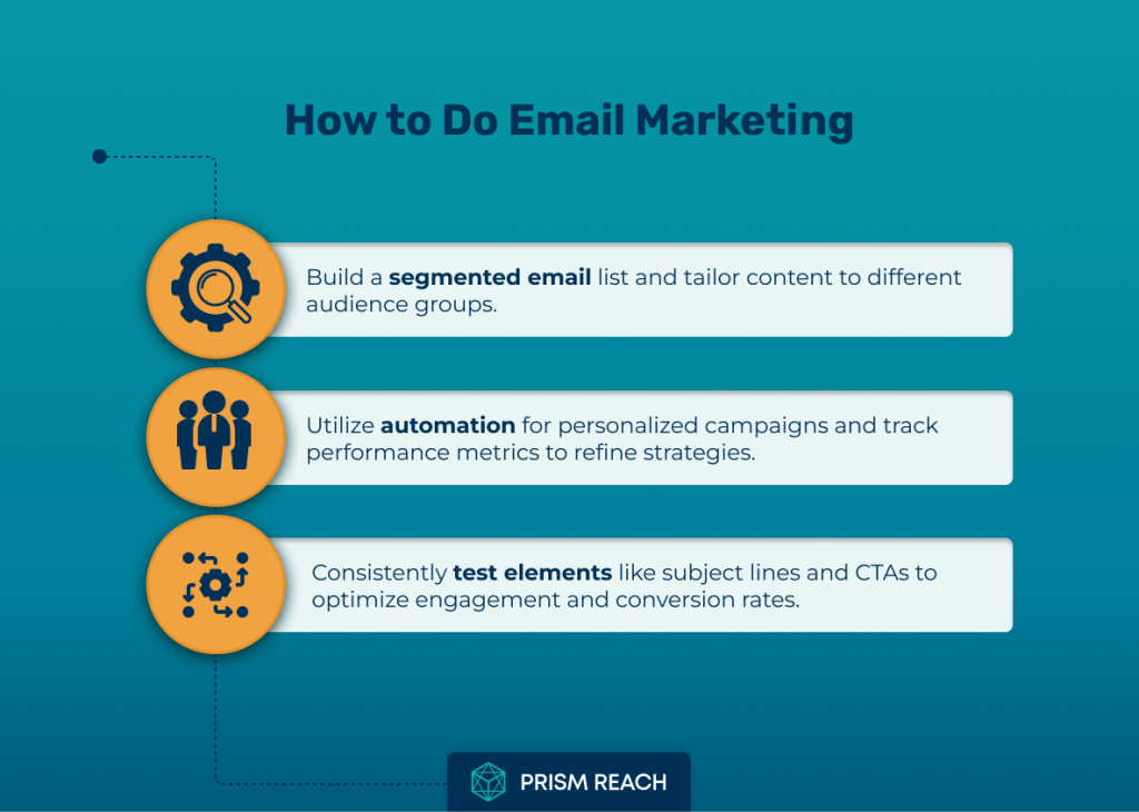 How to Do Email Marketing: A Comprehensive Guide