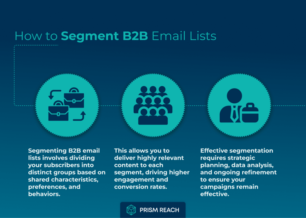 How to Segment B2B Email Lists for Maximum Impact- Facts