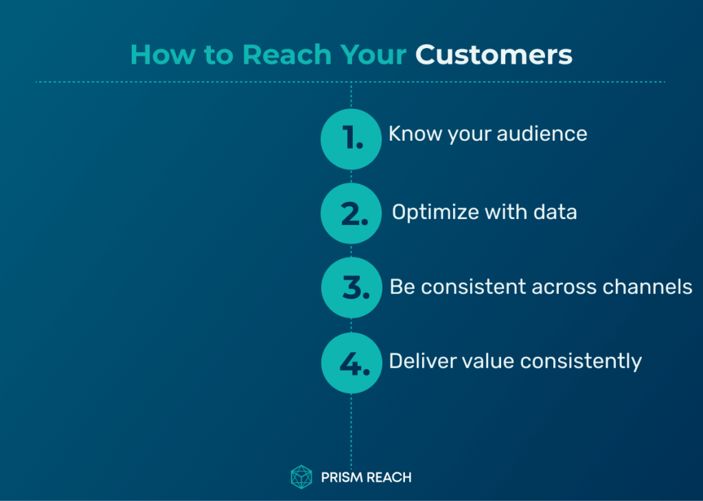 How to Effectively Reach Your Customers-Answer