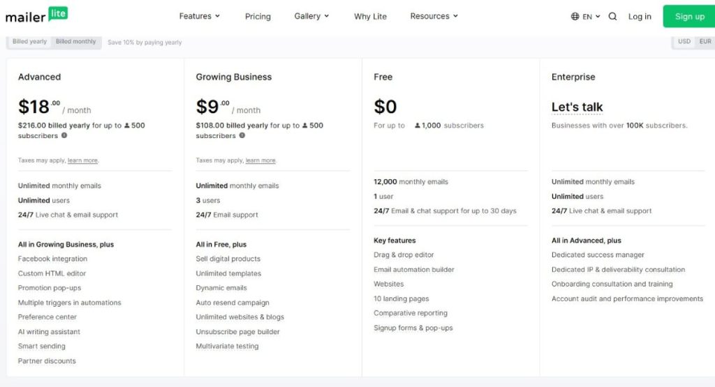 Mailchimp Pricing and Plans