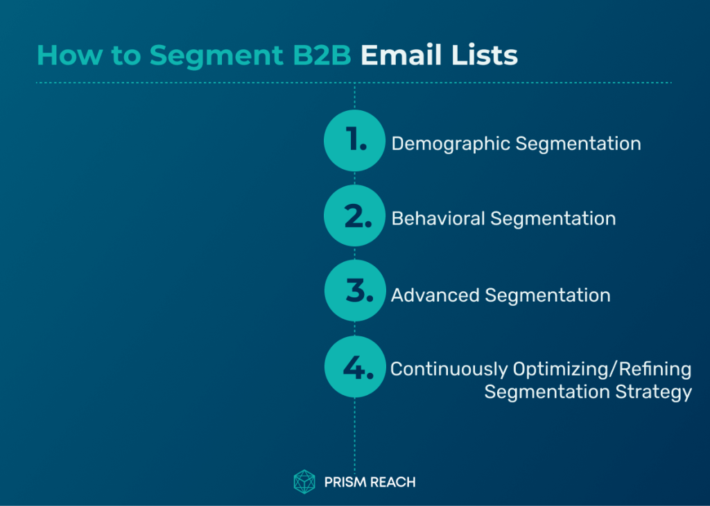 How to Segment B2B Email Lists for Maximum Impact-Answer