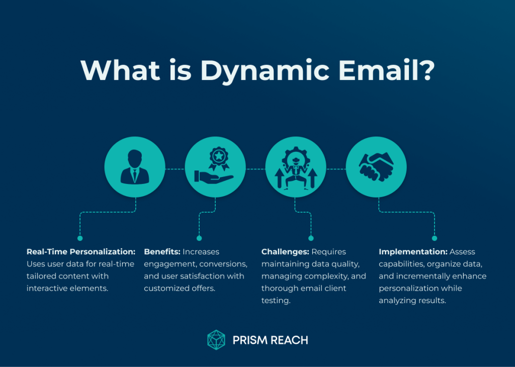 What is Dynamic Email?-Answer