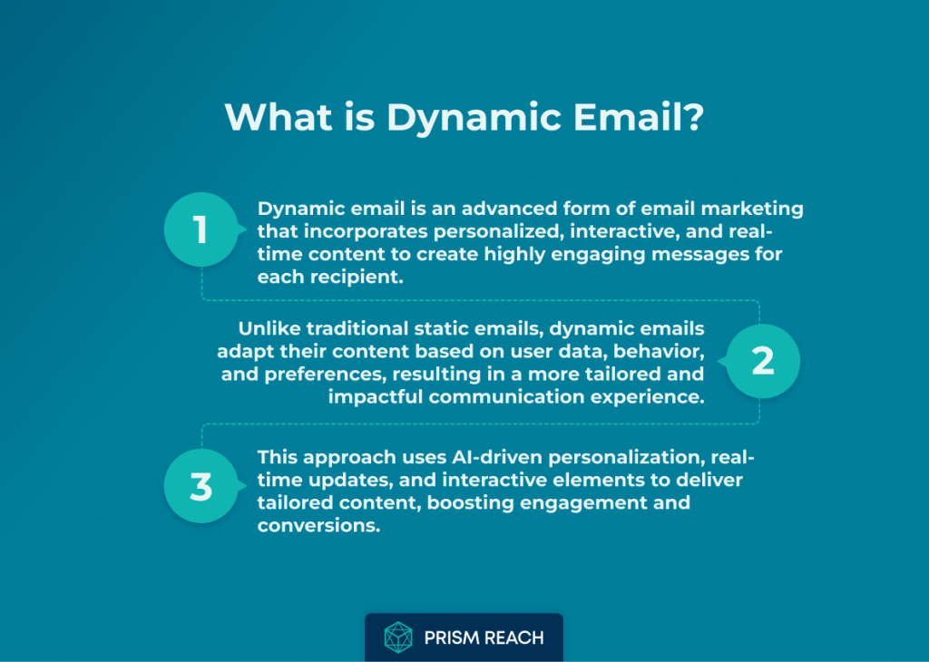 What is Dynamic Email?-Fact