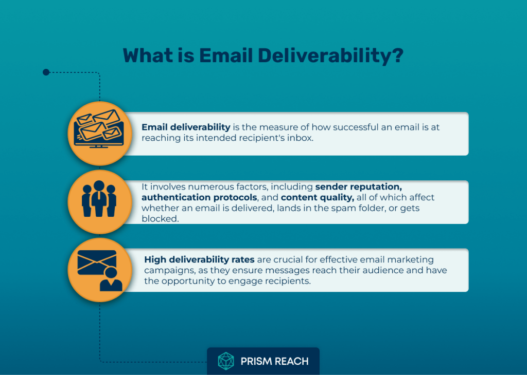 What is Email Deliverability: Key Factors and Best Practices