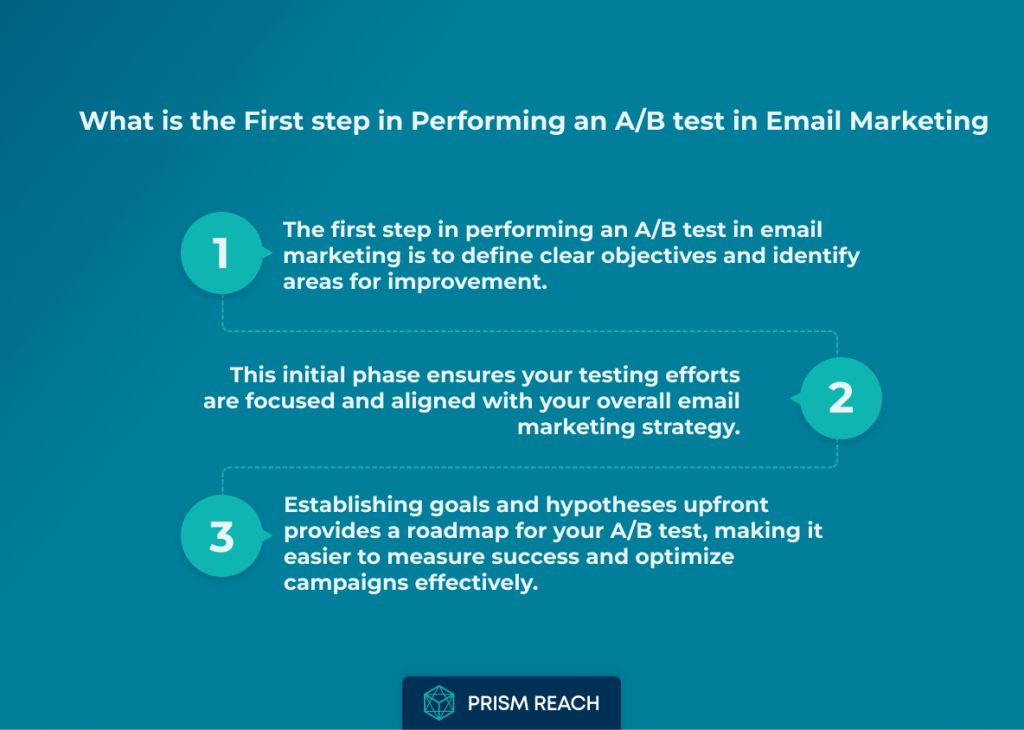 Power of A/B Testing in Email Marketing: The Crucial First Step