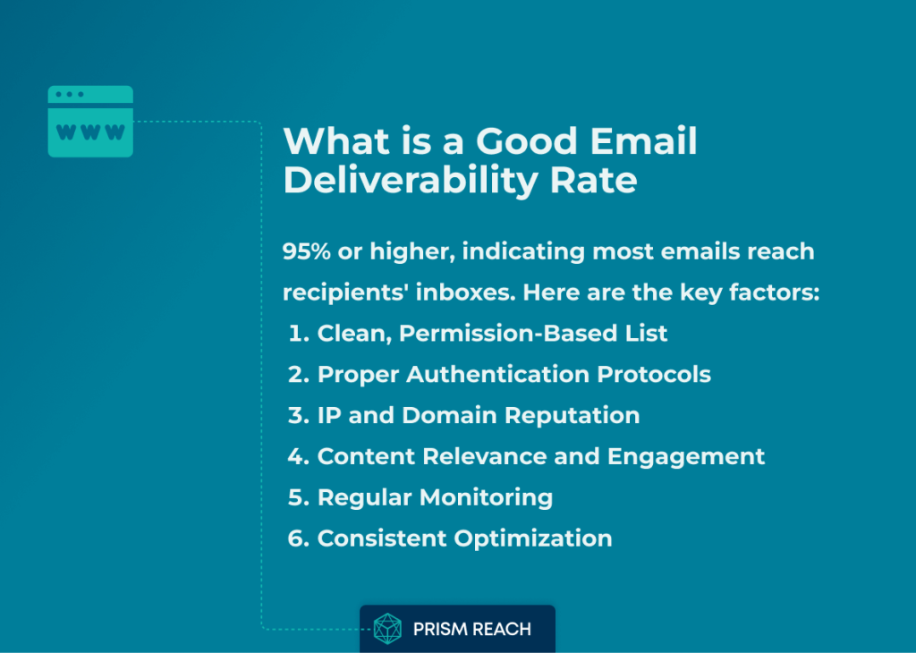 What is a Good Email Deliverability Rate-Answer