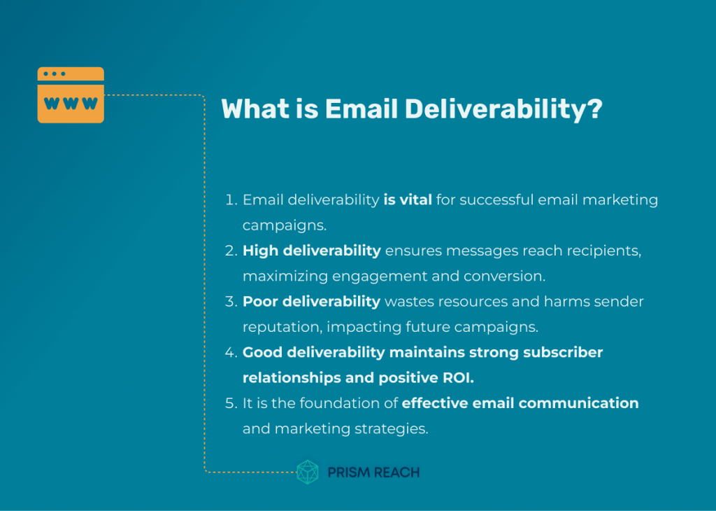 What is Email Deliverability: Key Factors and Best Practices-Answer