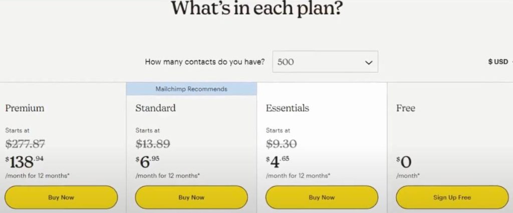 Pricing Mailchimp