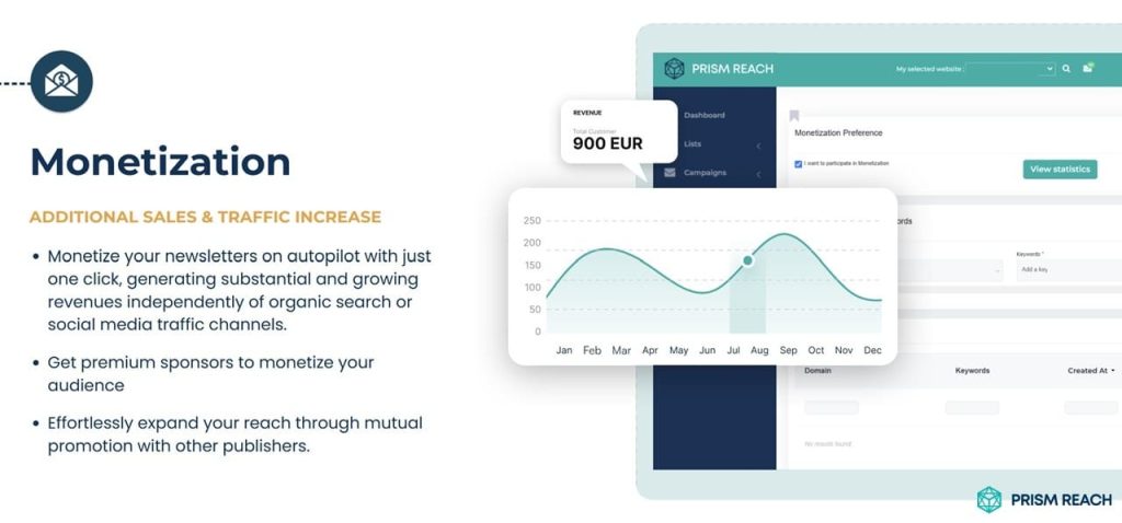 Advantages of Prism Rech over Drip and Mailchimp