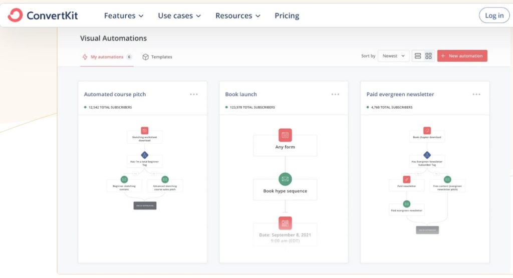 Automation Capabilities ConvertKit