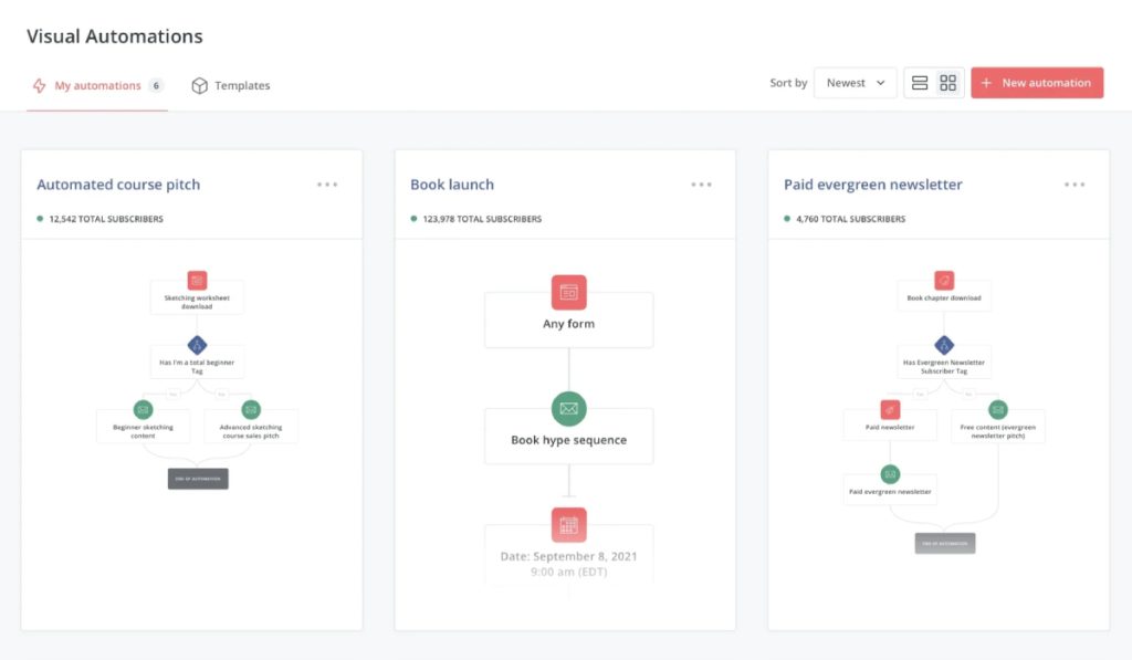 Automation and Segmentation-ConvertKit