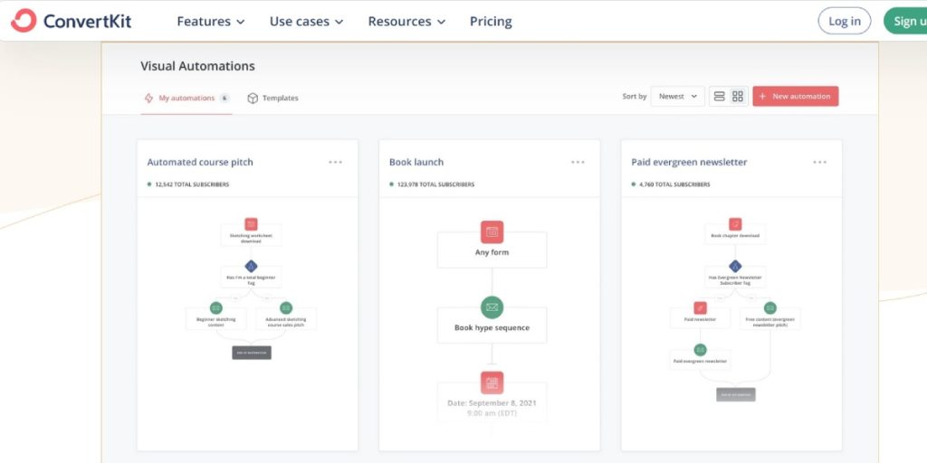 Automation Capabilities ConvertKit