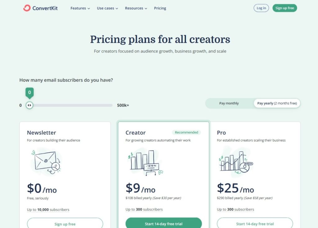 Pricing and Value ConvertKit