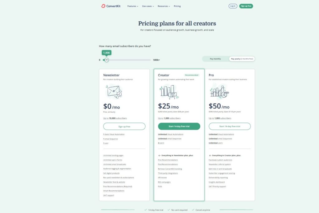 Pricing ConvertKit