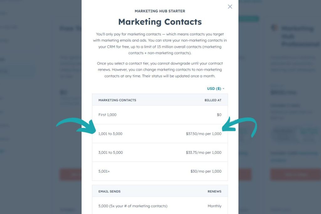 The Contact Conundrum: HubSpot Marketing starter