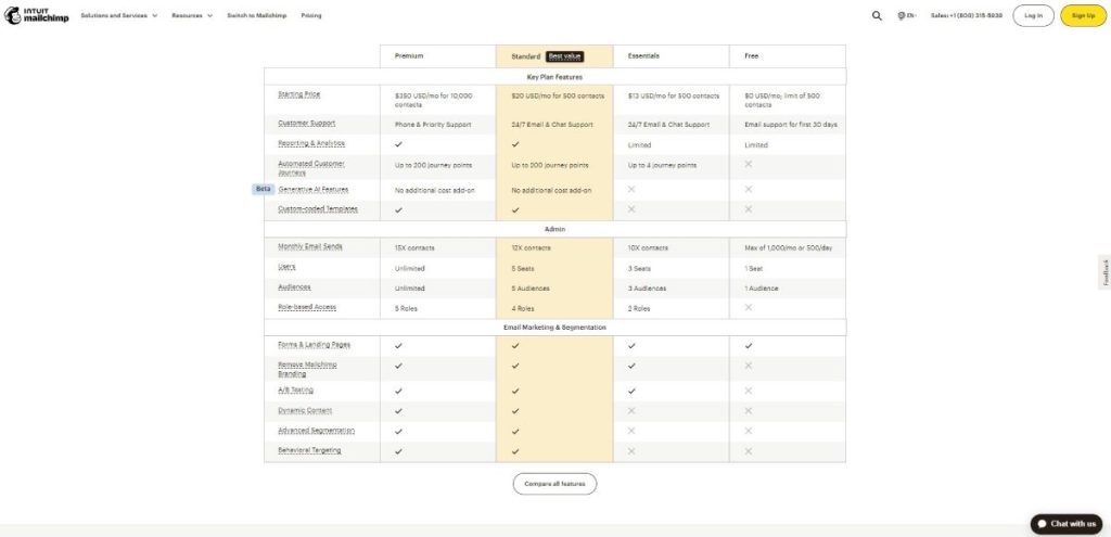 Pricing and Scalability: Mailchimp