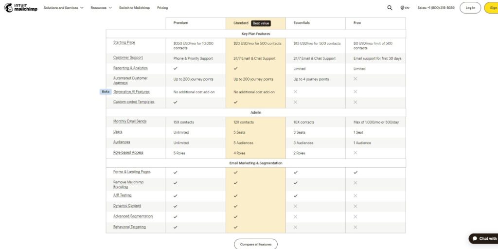 Pricing Models and Value Proposition-Mailchimp