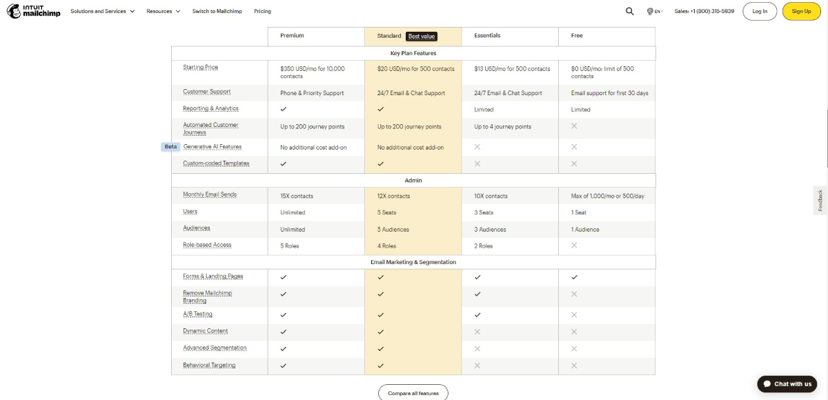 Pricing and Scalability Mailchimp