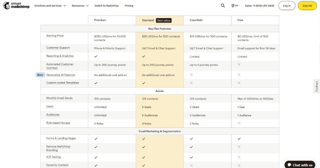 Pricing and Value Mailchimp